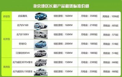 共享汽車背后的資本與模式 誰在驅動這一新興行業？
